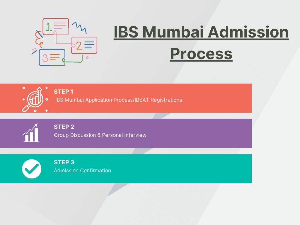 ibs mumbai cutoff